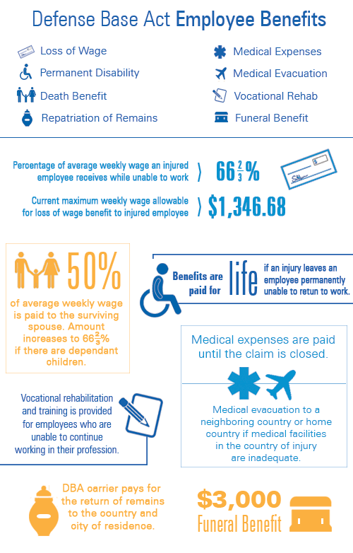 DBA Benefits: an Infographic